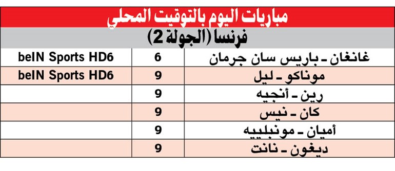 سان جرمان لمواصلة التألق على حساب غانغان