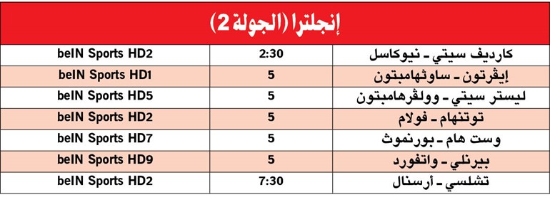 «البلوز» و«المدفعجية».. صراع في لندن
