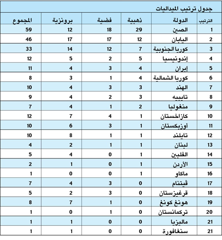 السبّاحة ليو تحطم الرقم العالمي لسباق 50 م ظهراً