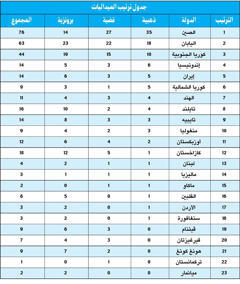 الأسمري: أطمح لإحراز ذهبية التايكوندو