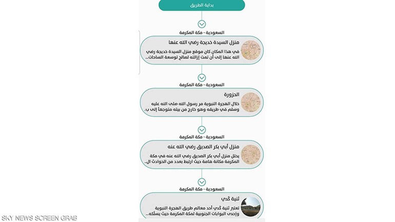 بالصور.. كيف يتعقب الحجاج "طريق الهجرة النبوية" عبر خرائط غوغل؟
