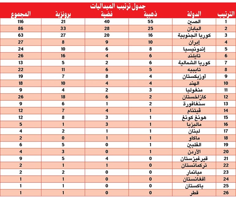سورية وأوزبكستان إلى ربع النهائي