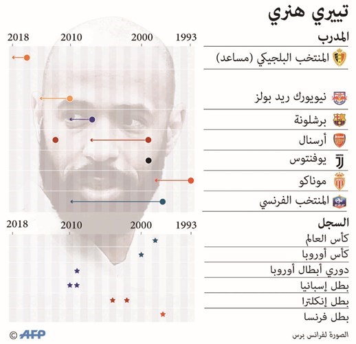 بوييت يجتمع مع إدارة بوردو قبل إقالته