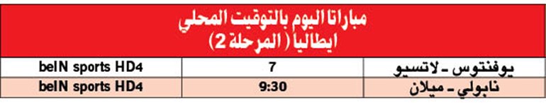 نابولي وميلان في لقاء صعب و«الدون» يقود «اليوفي» أمام «نسور العاصمة»