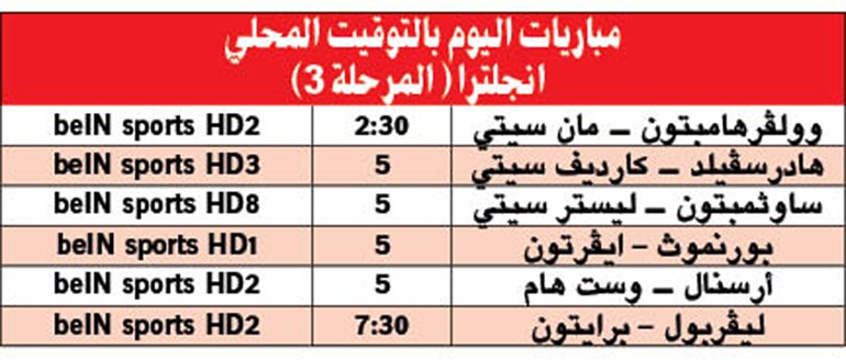 «السيتي» لاصطياد ولفرهامبتون.. و«الريدز» لتجاوز برايتون
