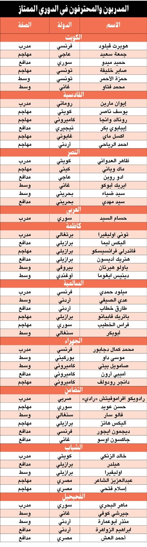 الدوري الممتاز ينطلق اليوم.. و«العميد» يبدأ حملة الدفاع عن لقبه أمام التضامن
