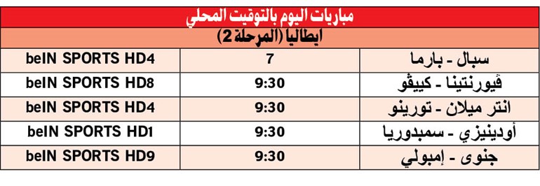إنتر ميلان لتعويض بدايته المتعثرة