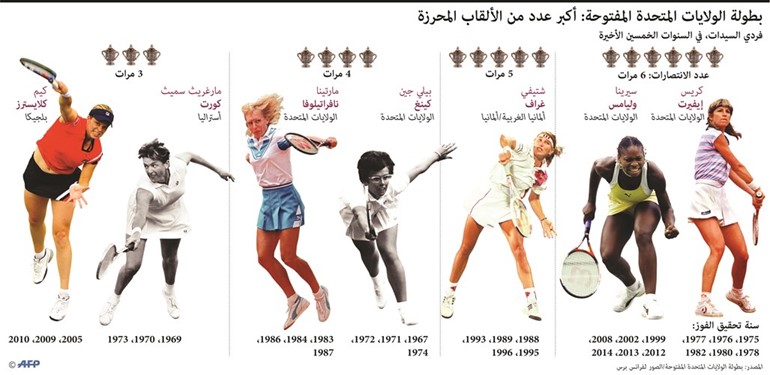 ديوكوفيتش أبرز المرشحين للقب «فلاشينغ ميدوز»