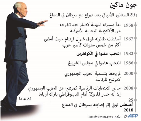 بالفيديو.. السرطان يهزم ماكين «عملاق السياسة الأميركية المتمرد».. وترامب ينعاه بتغريدة