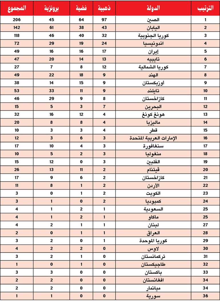 ذهبية أولى للسعودية في الفروسية