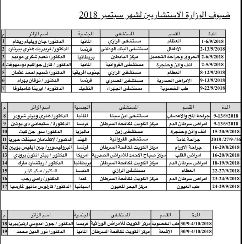 جدول الأطباء الاستشاريين الزائرين لمستشفيات وزارة الصحة الكويتية سبتمبر المقبل