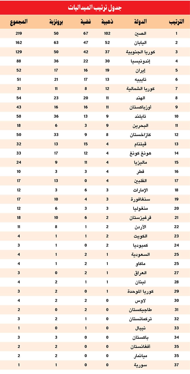 بهبهاني: توجيهات القيادة السياسية طريق انتصارات الكراتيه