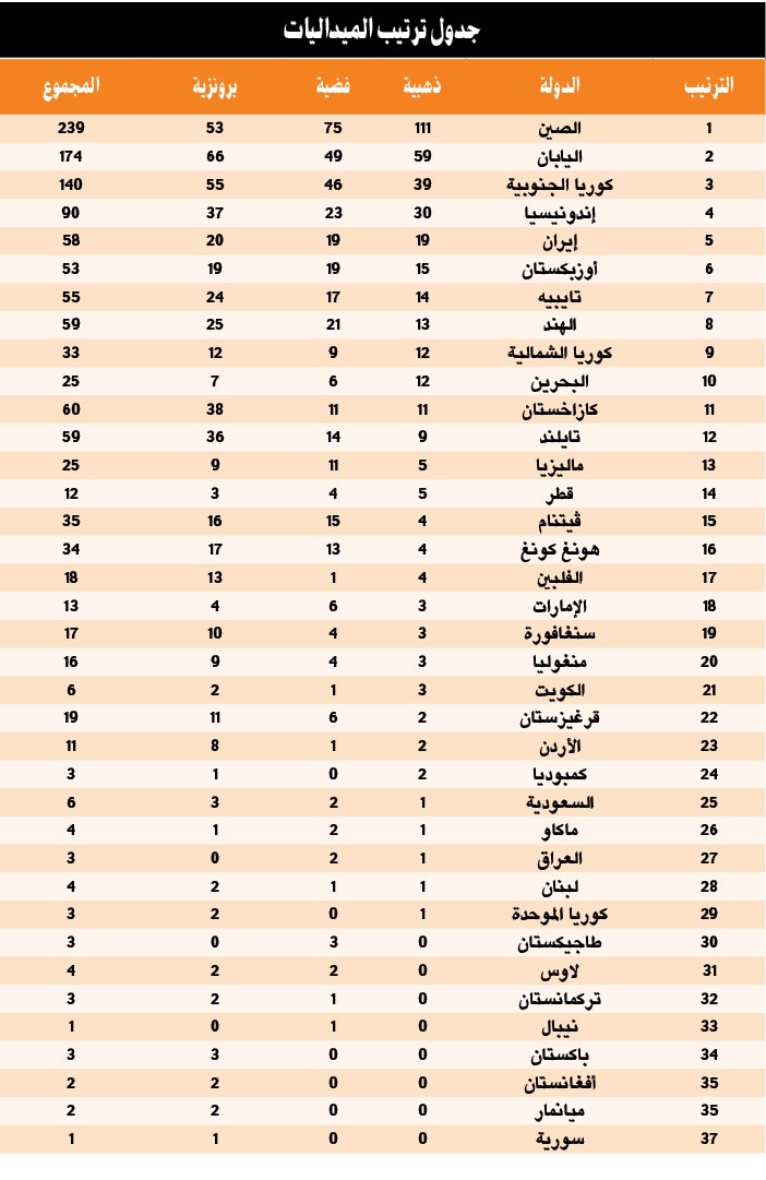 مشعل الأحمد يهنئ أبطال الكويت