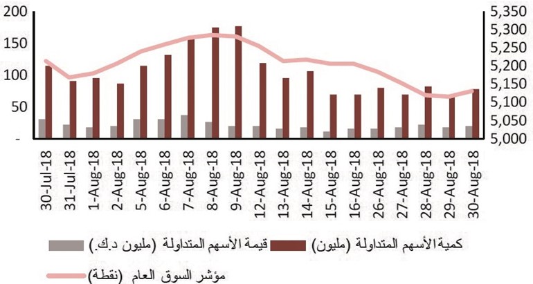 البيئة الاستثمارية الحالية إيجابية للبورصة