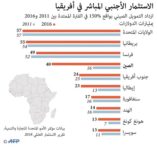 رئيس الصين يتعهد بدعم أفريقيا بـ 60 مليار دولار