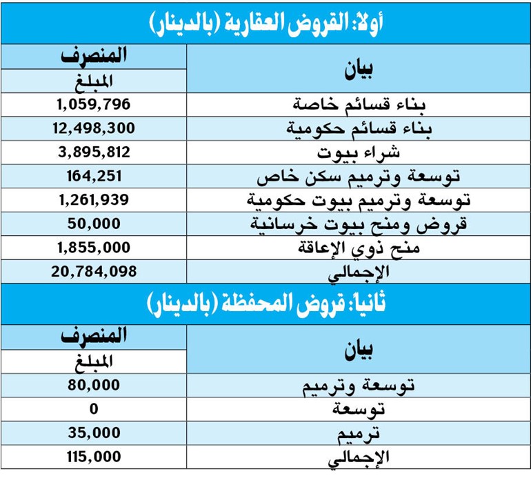 «الائتمان»: 10 آلاف تحويل إلكتروني إلى حسابات المقترضين منذ إلغاء الشيكات الورقية