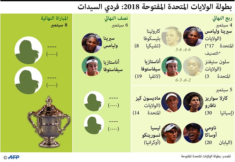 نصف نهائي (فلاشينغ ميدوز) السيدات
