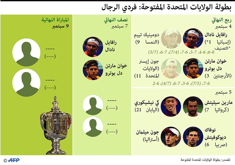 نصف نهائي (فلاشينغ ميدوز) الرجال