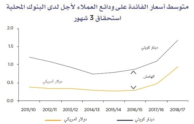 الهاشل: الأجواء مواتية لمواصلة النمو الاقتصادي على أسس مستدامة
