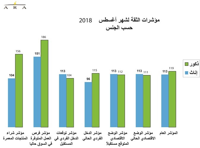 إيرادات الكويت تقفز إلى 20 مليار دينار