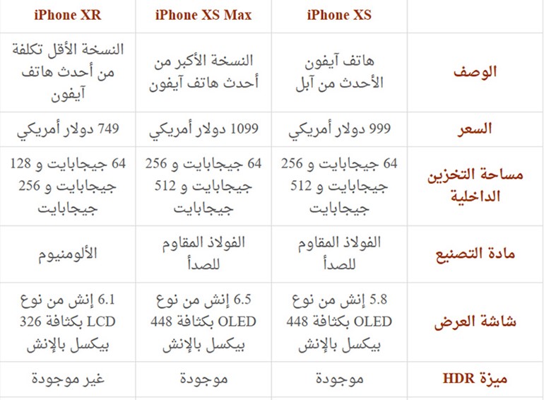 مواليد أيفون.. هذه أبرز الفوارق بين هواتف آبل الجديدة