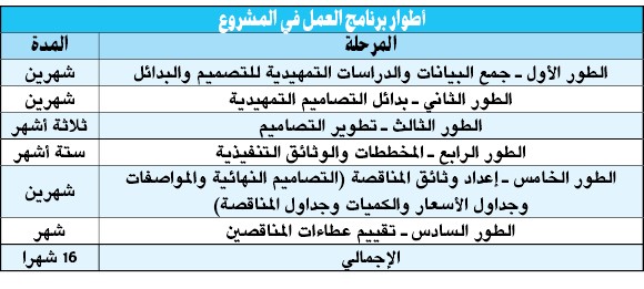 البلدية اعتمدت مشروع سوق الممشى الموسمي في جميع المحافظات