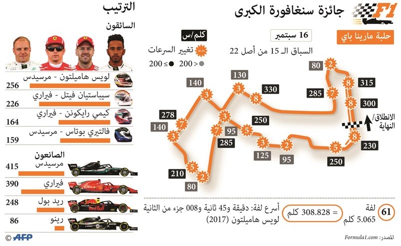 فيتل لتلافي الأخطاء  في «فورمولا سنغافورة»