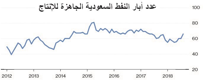 تباطؤ خطوات عودة الإنتاج من المنطقة المقسومة