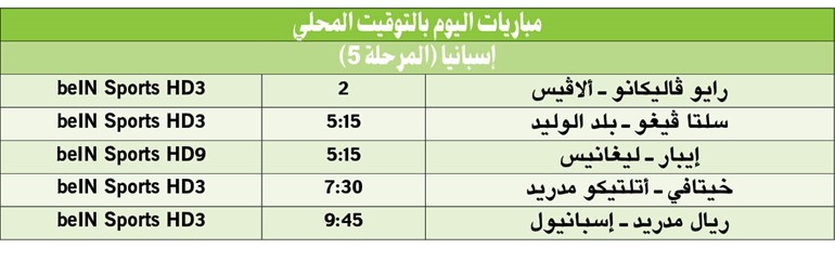 «الملكي» في مواجهة حذرة أمام إسبانيول