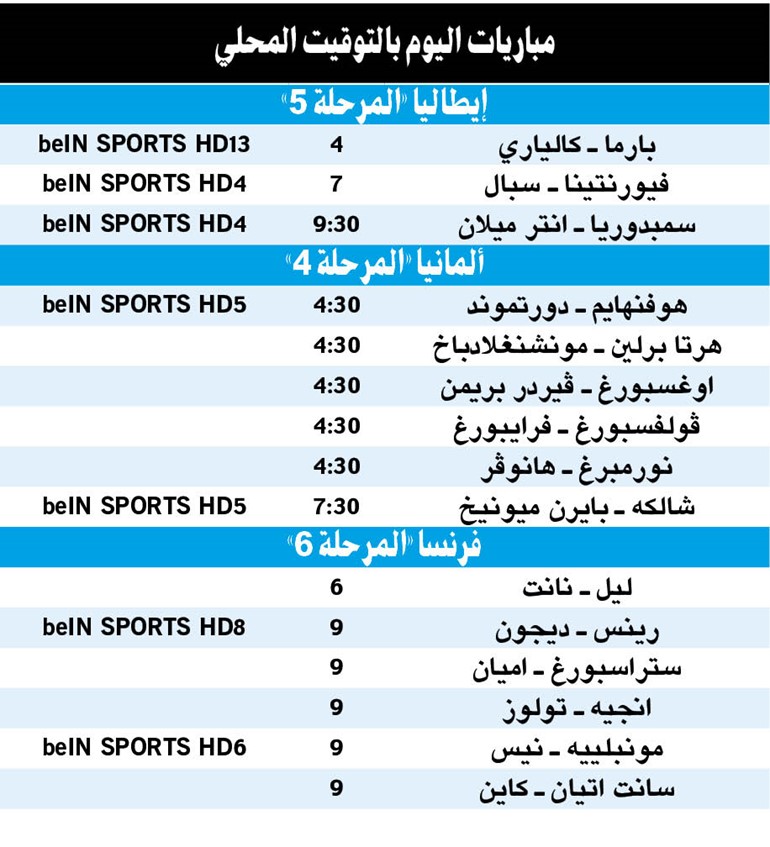 إنتر ميلان لتجاوز سمبدوريا.. وسبال يلاقي  فيورنتينا