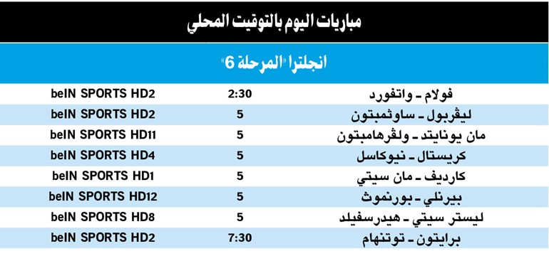 «الريدز» يبحث عن دخول التاريخ من بوابة ساوثمبتون