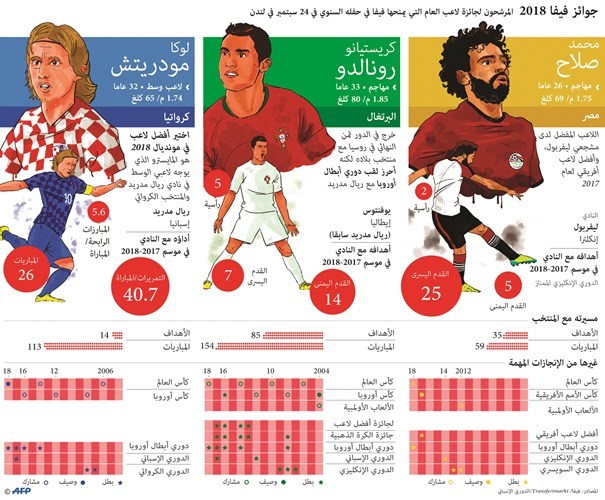 هل يفعلها «الفرعون» صلاح اليوم؟