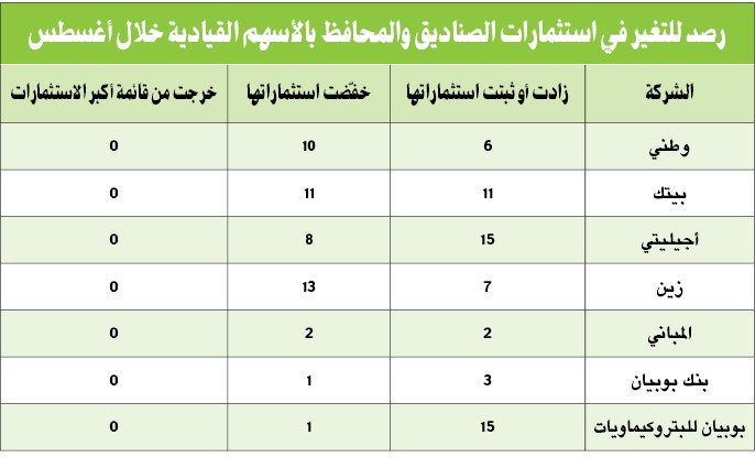 مديرو الاستثمار.. تحفظ لشهور ودخول متوقع بعد الترقية