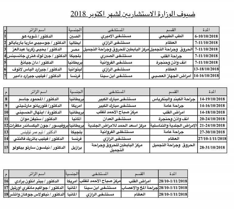 18 طبيباً إستشارياً عالمياً لمستشفيات وزارة الصحة خلال أكتوبر الجاري