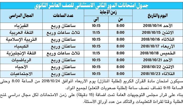 «التربية»: انطلاق اختبارات الدور الثاني الاستثنائي 14 الجاري