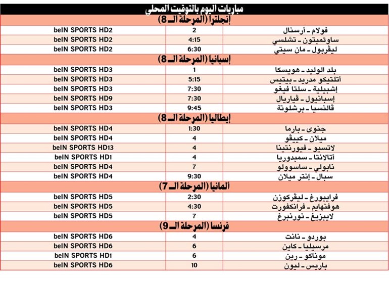 «حرب النجوم» بين «السيتي» و«الريدز»