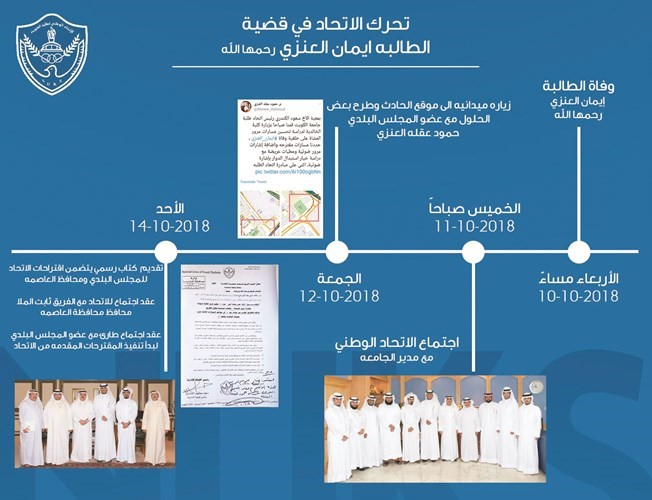 من جهود الاتحاد لمتابعة القضية﻿