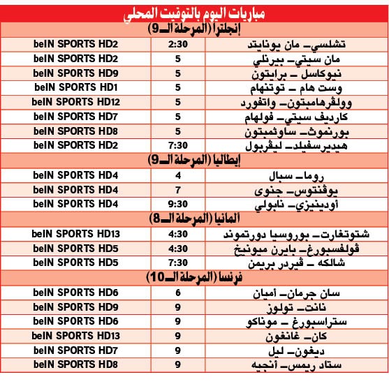 دورتموند للحفاظ على الصدارة.. و«الخطأ ممنوع» على بايرن