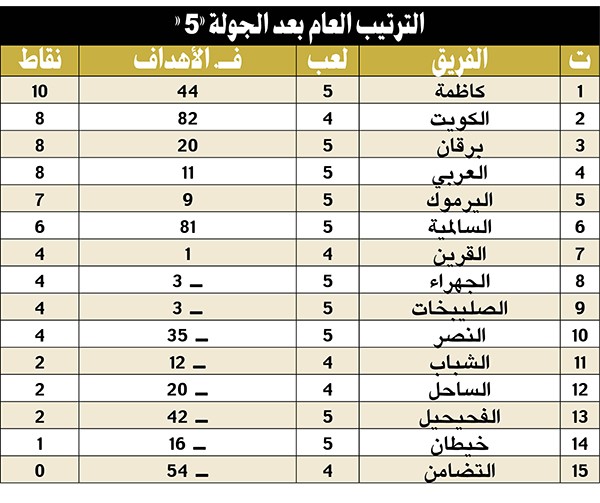 العربي «رجع» واليرموك فرض نفسه