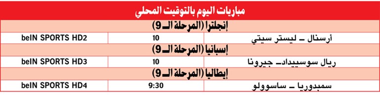 أرسنال يواجه ليستر في «البريمييرليغ»