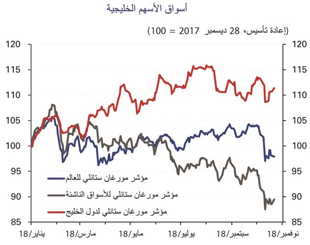 «الوطني»: استمرار تدفق الاستثمارات الأجنبية إلى البورصة حتى 2020