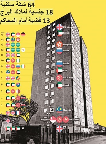 الكويتيون في ورطة عقارية بليفربول