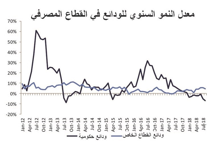 قانون الدين كلمة سر نمو البنوك في 2019