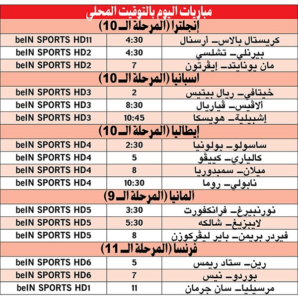 «الفرعون» يعود للتألق.. وليفربول في الصدارة مؤقتاً