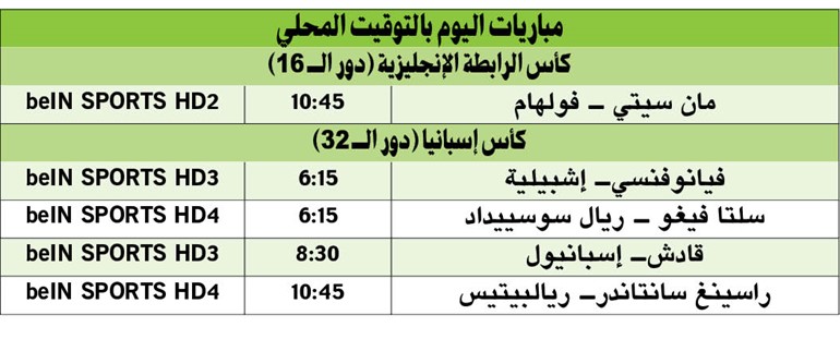 مان سيتي يواجه فولهام في «الرابطة»