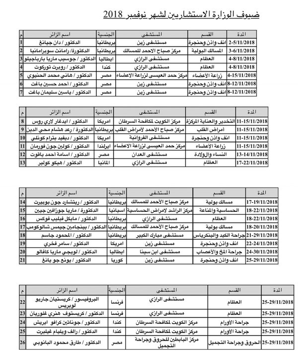 26 طبيباً زائراً لمستشفيات «الصحة» خلال نوفمبر