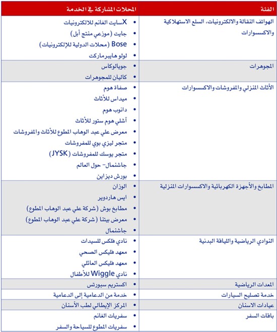 «الخليج» يطلق خاصية «Easy Pay» عبر 100 محل