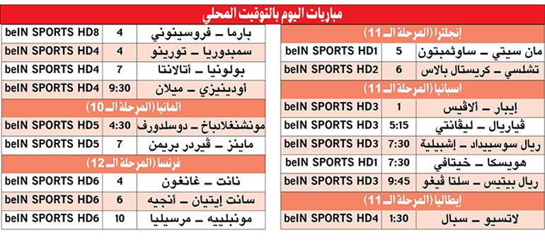 الملكي يعود لطريق الانتصارات