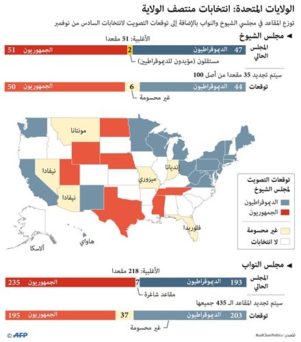 ترامب يلعب بورقتي الاقتصاد والهجرة والديموقراطيون يواجهونه بأوباما