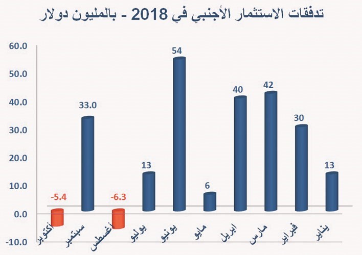 بعد الترقية.. الأجانب باعوا والكويتيون اشتروا
